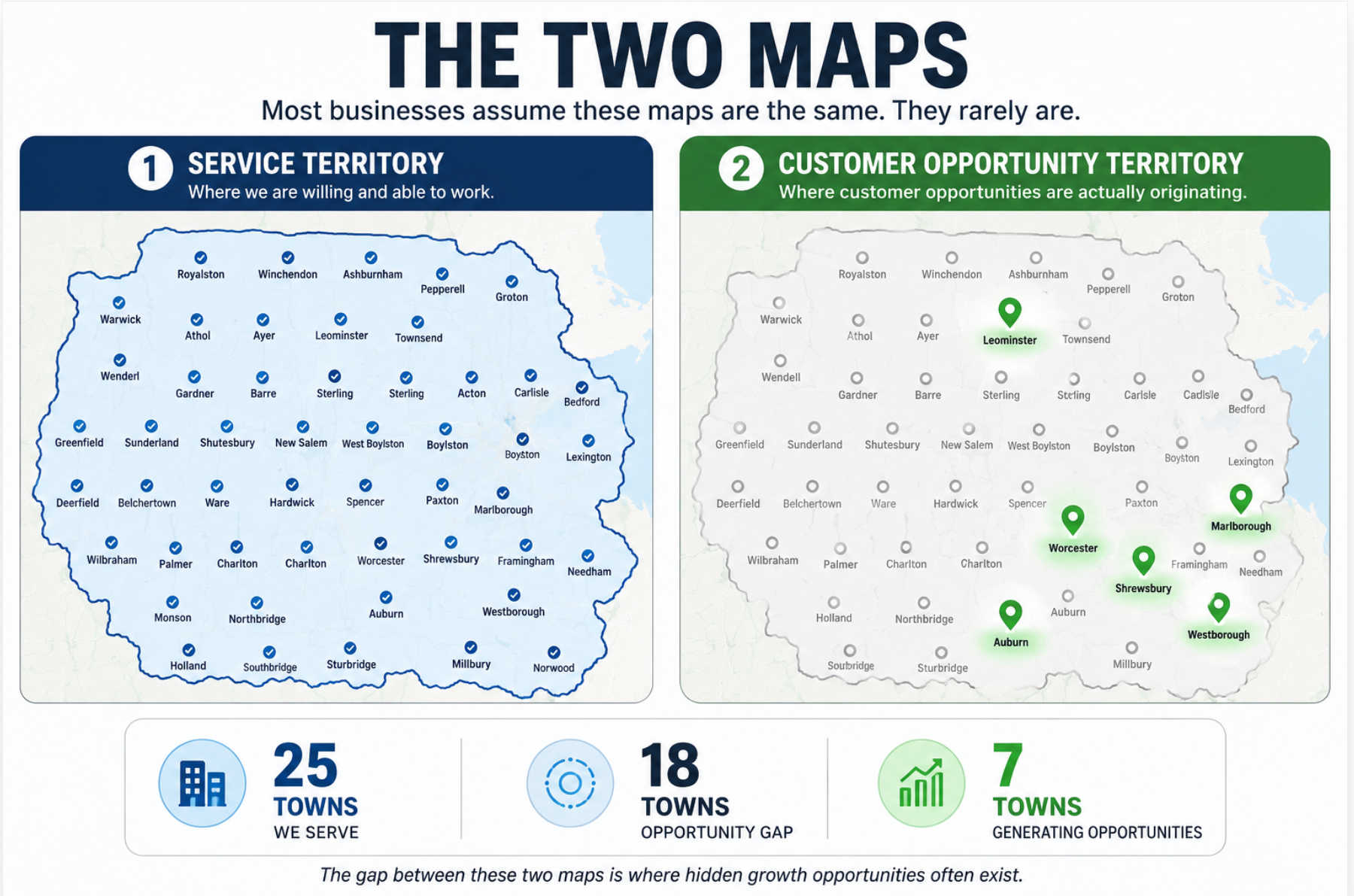 The Two Maps framework comparing service territory with customer opportunity territory and showing the opportunity gap